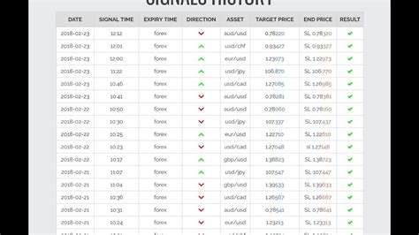 Come Investire Con Le Opzioni Binarie 23 02 2018 1 1 YouTube