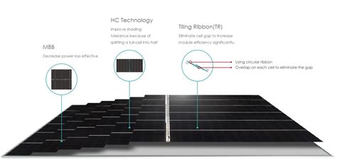 Jinko Tiger Pro 585watt N Type Bifacial Solar Panel Solarshop Pakistan