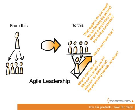 Agile Leadership Teamworx