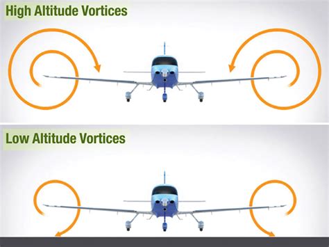 Forces Acting On The Aircraft Aerodynamics Of Flight Aircraft Systems