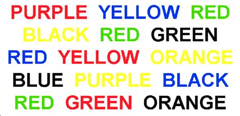 The Stroop Color And Word Test Download Scientific Diagram