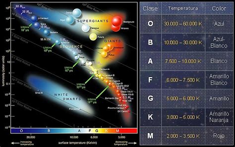 Física y Matemáticas Prepa 4 Astronomía