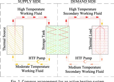 Figure 1 from Advanced design of a small-scale mini gerotor pump in a high-temperature and high ...