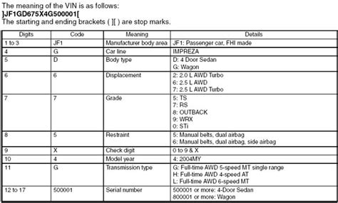 Vin How To Read A Subaru Vehicle Identification Number