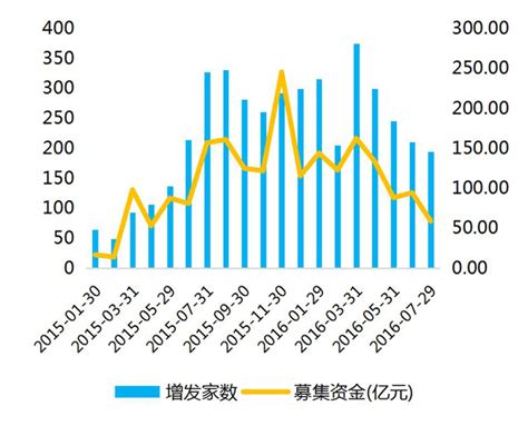 一文读懂上市公司并购新三板的趋势与方式（附案例解读）财经头条