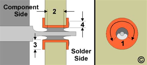 713 Solder Joint Acceptance Criteria