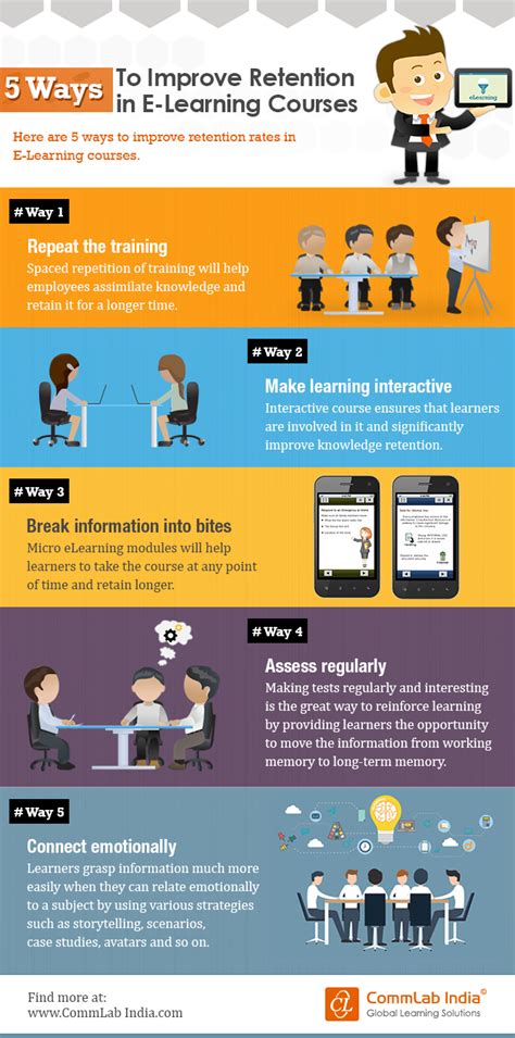 Ways To Improve Retention In E Learning Courses Infographic