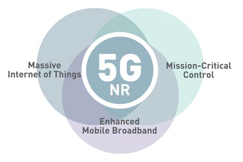 Comunicaciones Iot Lte M Nb Iot Y 5g Aprendiendo Arduino