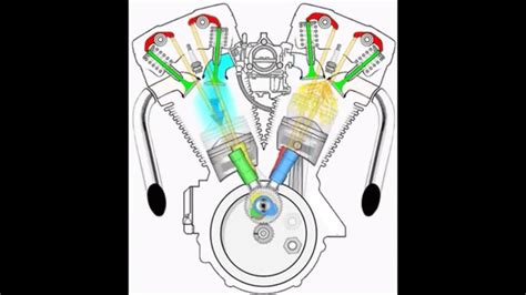 Harley Davidson Evo Engine Youtube