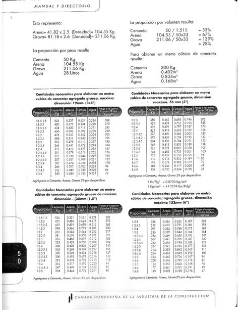 PDF DOSIFICACION CONCRETO DOKUMEN TIPS