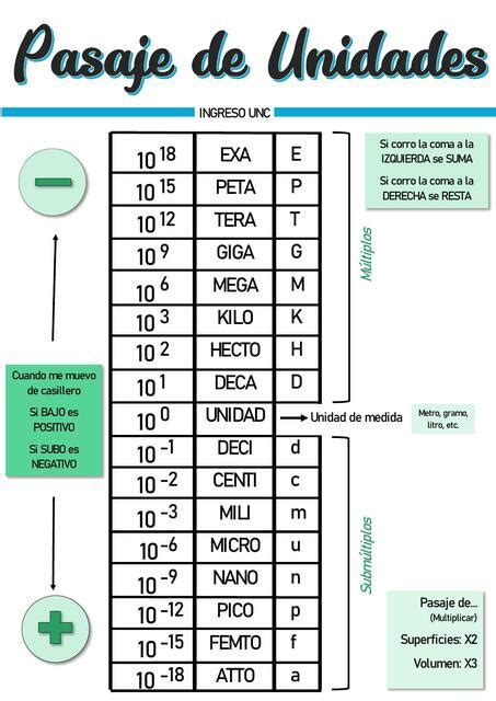 Pasaje De Unidades Dai Udocz