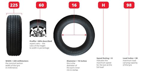 Tyre Sizes Explained