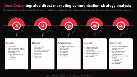 Coca Cola Integrated Direct Marketing Communication Strategy Analysis PPT Presentation