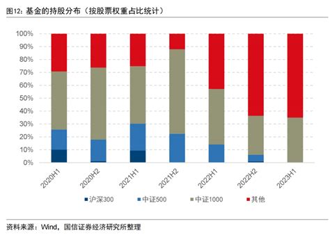 “和而不同”的小盘量化基金 好投汇 带你学财富管理