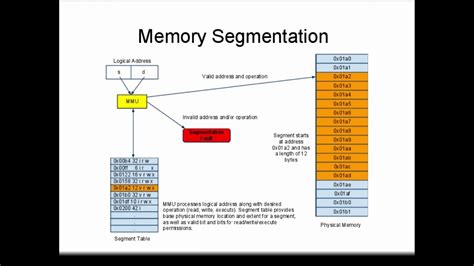 Operating Systems Memory Protection Youtube