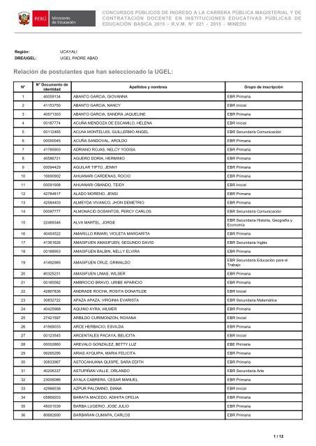 Relación de postulantes que han seleccionado la UGEL