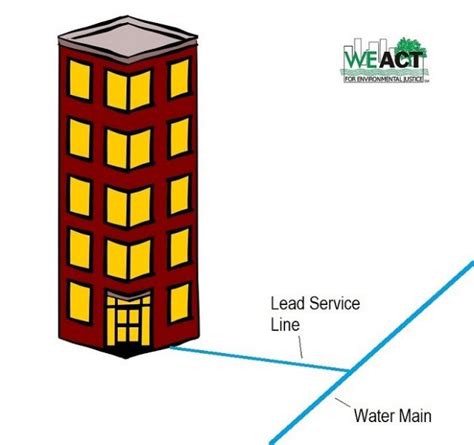 Lead Service Lines We Act For Environmental Justice