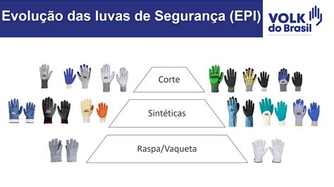 Evolução das luvas de segurança como chegamos aos modelos de hoje