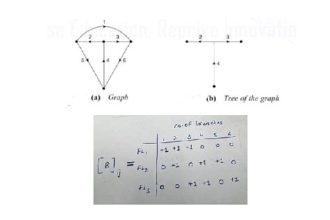 Tie Set Matrix Definition Procedure Properties And Relation