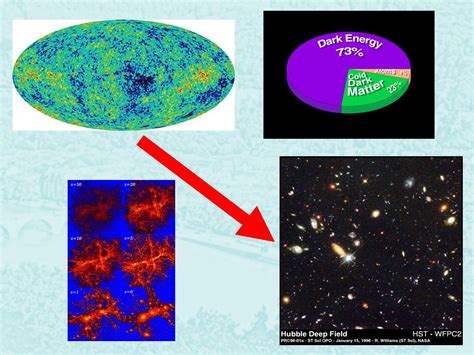 Multi Wavelength Approach To Joint Formation And Evolution Of Galaxies