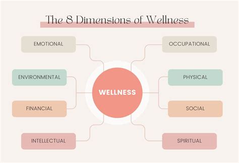 The Eight Dimensions Of Wellness