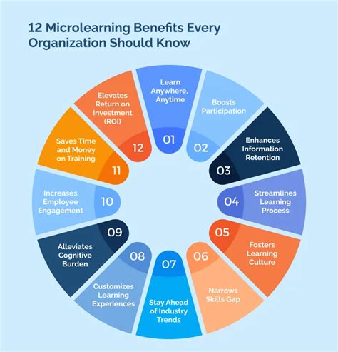 Surprising Microlearning Benefits Every Organization Should Know