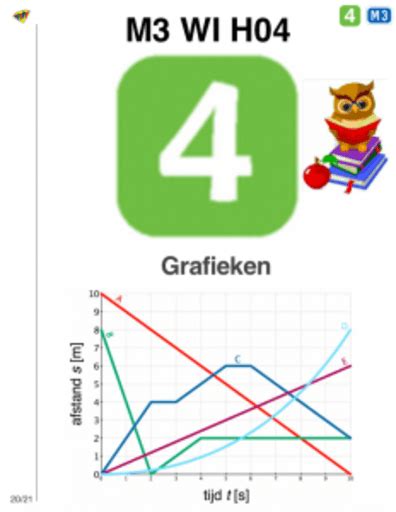 M Wi H Grafieken I Geogebra