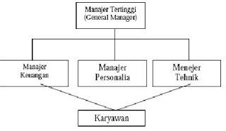 Model Model Struktur Organisasi Accounting Media