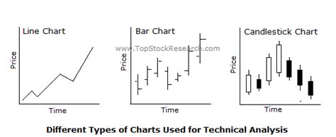 Learn Technical Analysis Technical Indicators Explained With Example Part Ii