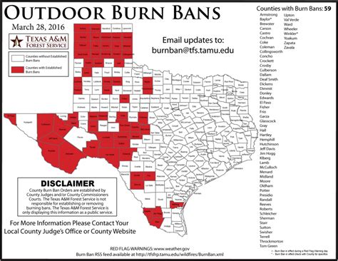 Updated Burn Ban Map For West Texas - Texas Burn Ban Map - Printable Maps