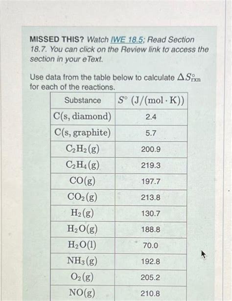 Solved MISSED THIS Watch IWE 18 5 Read Section 18 7 You Chegg