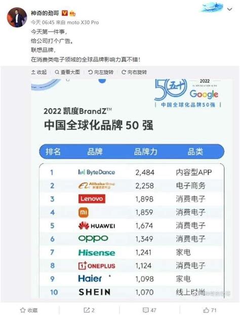 中国全球化品牌50强榜单发布，联想、小米纷纷超越华为 财经头条