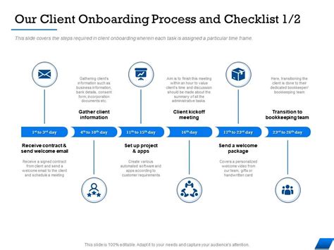 Step Client Onboarding Process With Launch Project Powerpoint