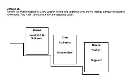 Simula Gitna At Wakas Ang Ama Brainly Ph