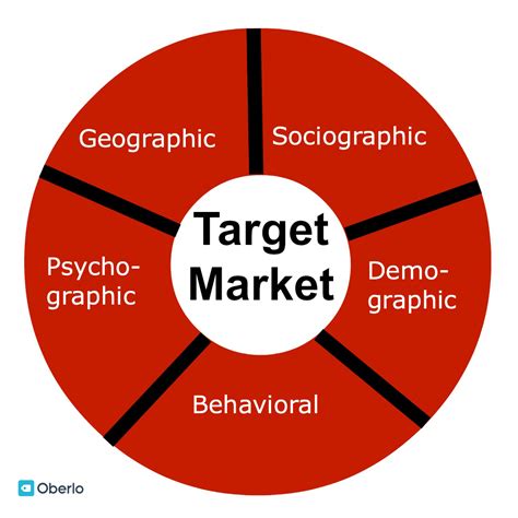 Target Market For A Daycare At Pearline Boyd Blog