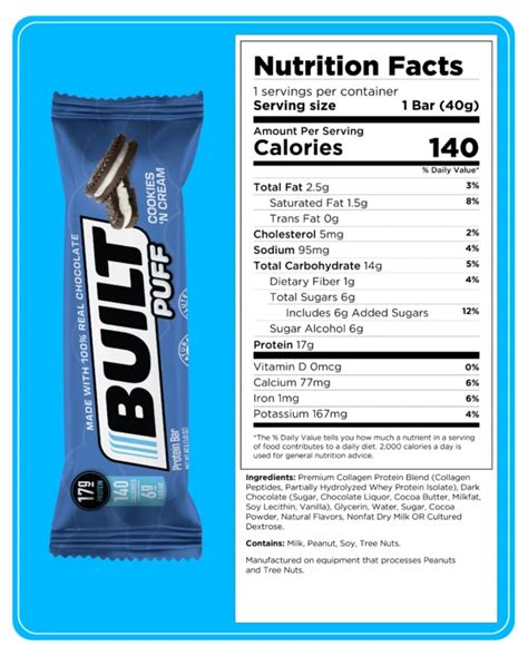 Cookies ‘n Cream Built Puff 12ct Nutrition Hq