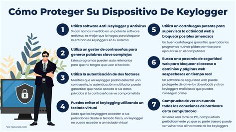 Qu Es Keylogger Y C Mo Funciona