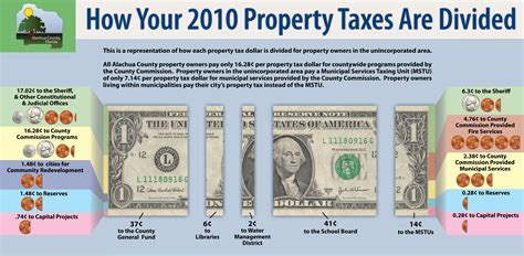 gilchrist county property appraiser fl 5