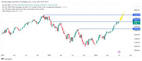 Top 10 Best Stocks To Buy Now 2023 2025 2030 Short And Long Term