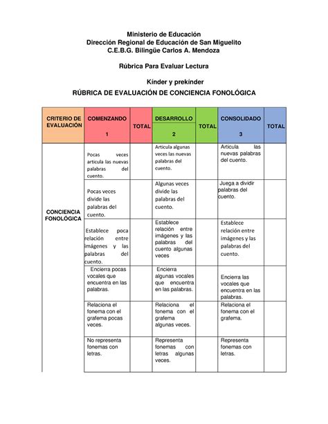 Kinder y prekinder Rúbricas para evaluar C fonológica Ministerio de