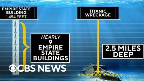 Experts On Titan Sub S Catastrophic Implosion Near Titanic YouTube