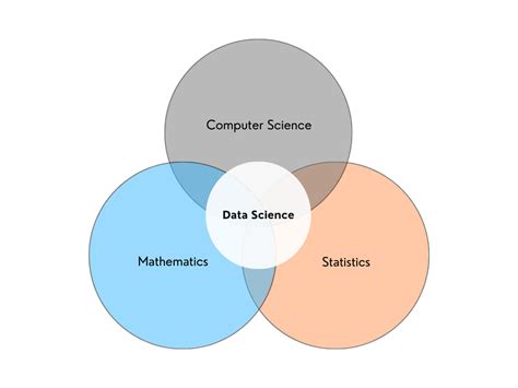 How Are Econometrics And Data Science Related