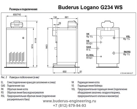 Buderus Logano G234 50WS Газовый Напольный Чугунный Атмосферный котел