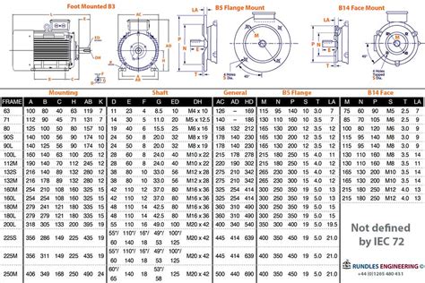 Electric Motor Horsepower Frame Size Chart