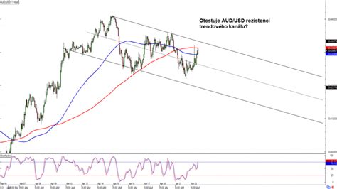 Forex Otestuje Aud Usd Rezistenci Trendov Ho Kan Lu Fxstreet Cz