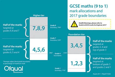 What Are The Gcse Grade Boundaries Ocr Edexcel Aqa More Uk News