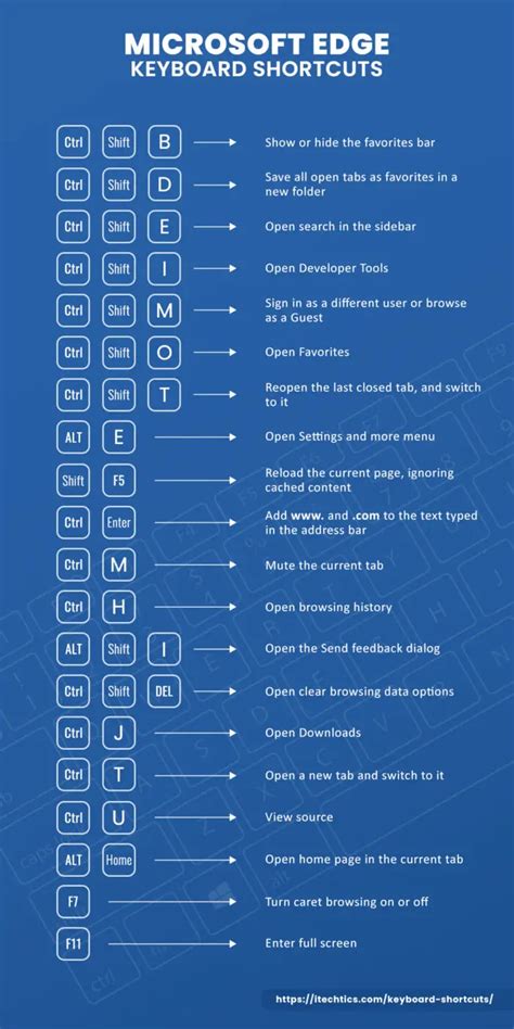 Ultimate Guide To All Keyboard Shortcuts For Windows 1110