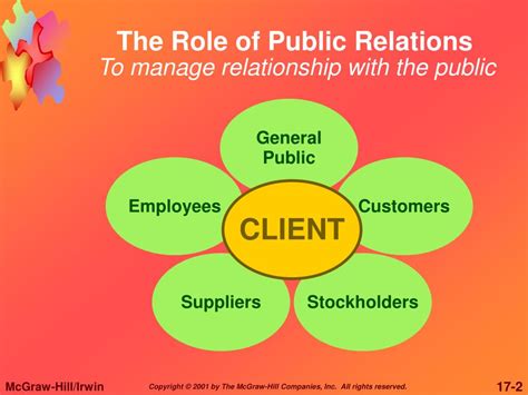 Ppt The Role Of Public Relations Powerpoint Presentation Free