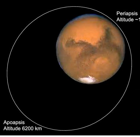 Maven Spacecraft Mars Flight Projection