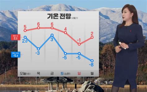 기상속보 내일날씨 아침 기온 뚝 서울 영하 3도 수도권 미세먼지 나쁨 오늘 전국 곳곳 눈·비 제주산지 대설특보